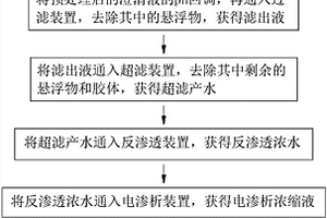 工业高盐废水处理的方法