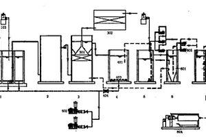 三羟甲基丙烷工业废水处理系统