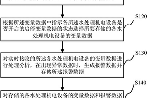 工业废水站数据采集装置、监管方法、服务器及管理系统