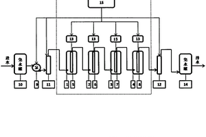 EFP高级氧化工业废水处理系统及工艺