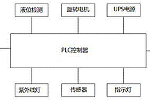 工业废水曝气净化装置