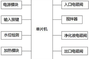 工业废水加热定量净化装置