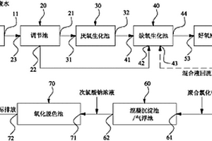 酱油酿造工业废水的处理方法及处理系统