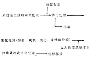 工业废水净化的分流治理工艺