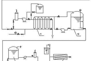 集成膜分离法电镀工业废水处理设备