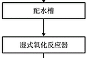 管式自由基氧化处理高盐度高COD工业废水的一体化工艺