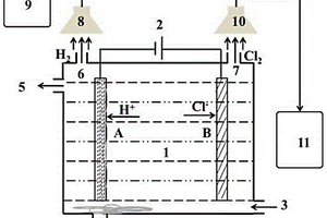 连续高效资源化处理工业废水中氯离子的装置