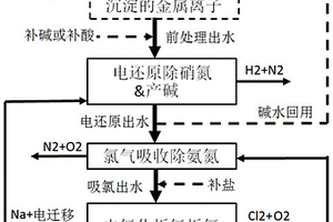 高盐高硝工业废水处理方法及系统