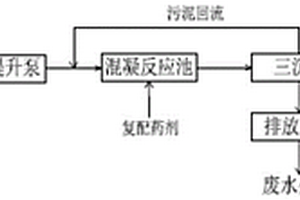 用于合成橡胶工业废水深度处理的复配药剂及其制备方法