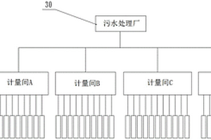 工业园区废水排放的自动监控系统