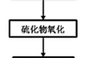 高盐份有机工业废水处理工艺方法