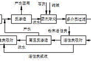 用于工业废水近零排放的处理工艺