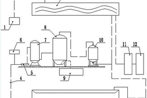 工业废水循环使用供水系统