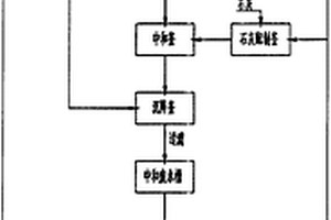 工业废水综合处理方法