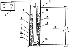 新型三维电极光电催化降解工业废水反应器的构建及其催化材料的制备方法