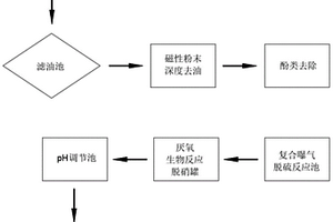 工业焦煤废水高效处理装置及处理方法