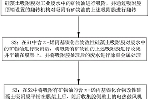 含油重金属工业废水的处理工艺