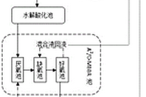 化工园区综合工业废水处理工艺