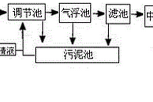 电厂工业废水治理装置