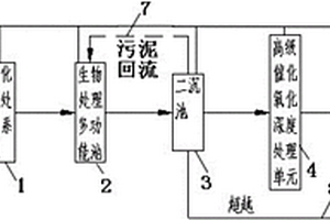 综合型工业园区废水的处理系统及方法