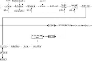 高COD工业废水零排放处理系统及方法