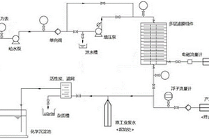 可调压式工业废水循环过滤装置