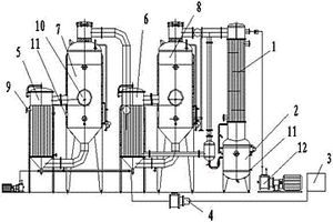 DDNP工业废水处理系统