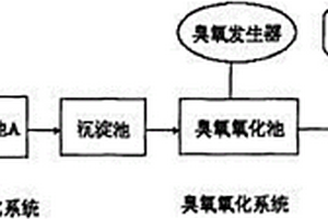 利用两级生化和一级物化结合处理工业废水的方法