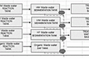 半导体工业废水处理技术及回收利用工艺