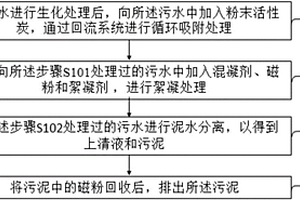 粉末活性炭磁混凝澄清池处理难降解工业废水方法及装置