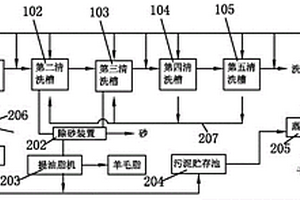 毛纺工业废水处理设备