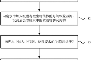 造纸工业废水处理工艺