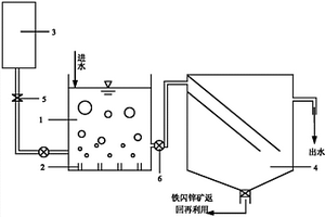 铁闪锌矿催化双氧水氧化处理工业废水的方法