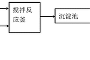 酸性工业废水处理工艺