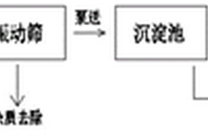 工业废水高效可回收固液分离方法及其装置