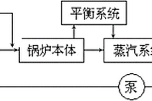 能够实现工业锅炉废水零排放的工艺