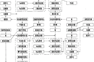 水泥工业废水零排放处理工艺