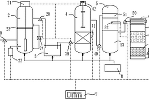 超声波臭氧-微电解耦合降解工业有机废水的设备及方法