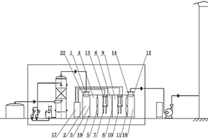 工业废水处理站撬体耦合一体化废气等离子除臭器