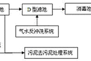 用于工业园区的废水处理回用系统