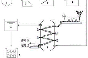 去除冶金工业废水中锰的处理系统