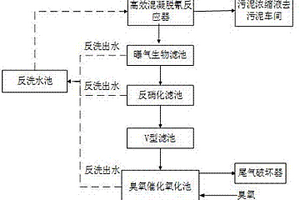 同时脱除工业园区废水中难降解有机物、总氰和总氮的综合处理系统