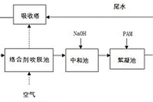 工业废水强化氧化处理方法