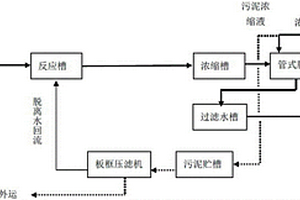 采用管式微滤膜去除工业用水及废水中硅化物的系统