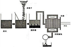 铝合金工业废水处理方法