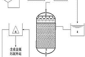 化学淋洗和生物反应结合的重金属污染工业废水的处理方法