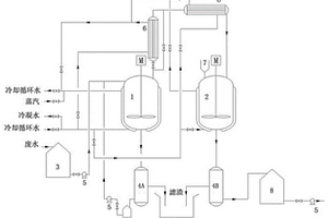 松香改性酚醛树脂工业废水的处理方法及设备