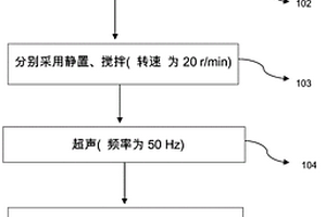 Mn-Al2O3/O3催化氧化深度处理工业废水的方法