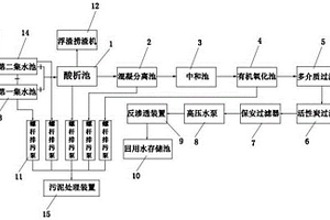 线路板工业废水高效处理系统