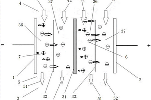 用于工业废水处理的电渗析装置